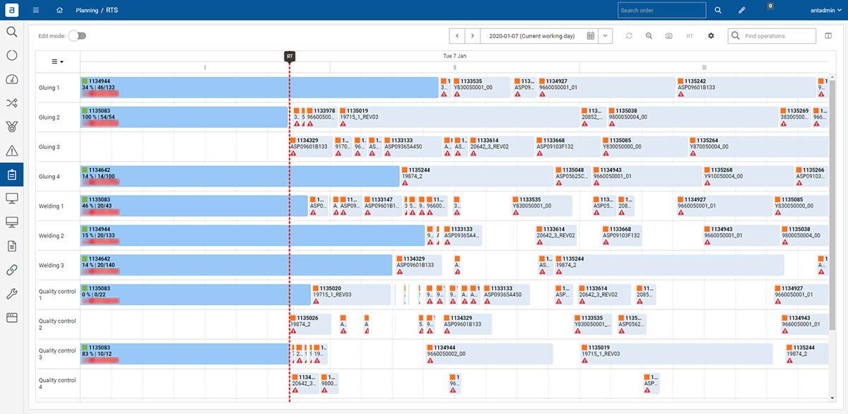 How To Optimize Production Plan? - Blog - Ant Solutions