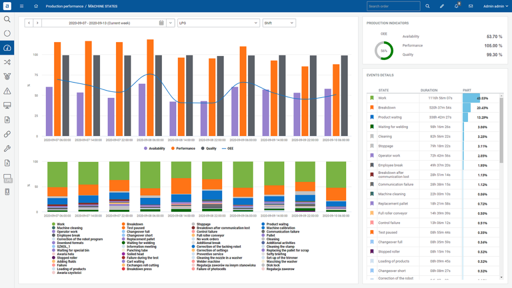 Dashboards & Reports - Modules - ANT Solutions